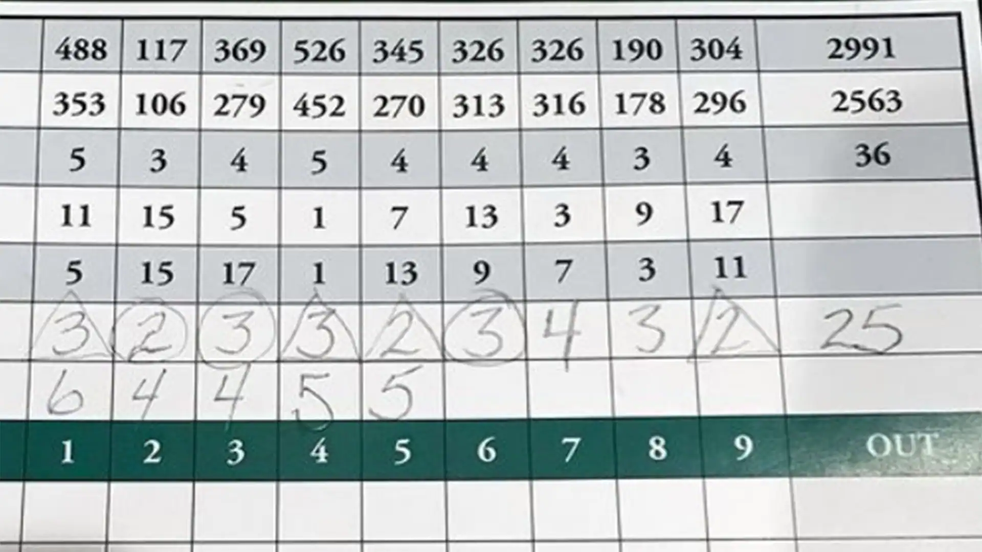 Michigan man shoots 17-under 55, featuring a front-nine 25