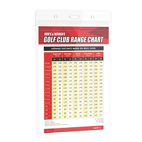 Golf Club Distance Range Chart Card For Men & Women – Includes Personal Golf Club Yardage Guide – Golf Bag Accessory & Pocket Guide